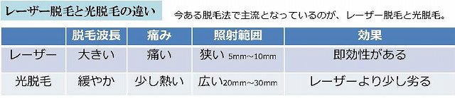 IPL光美顔の仕組み4